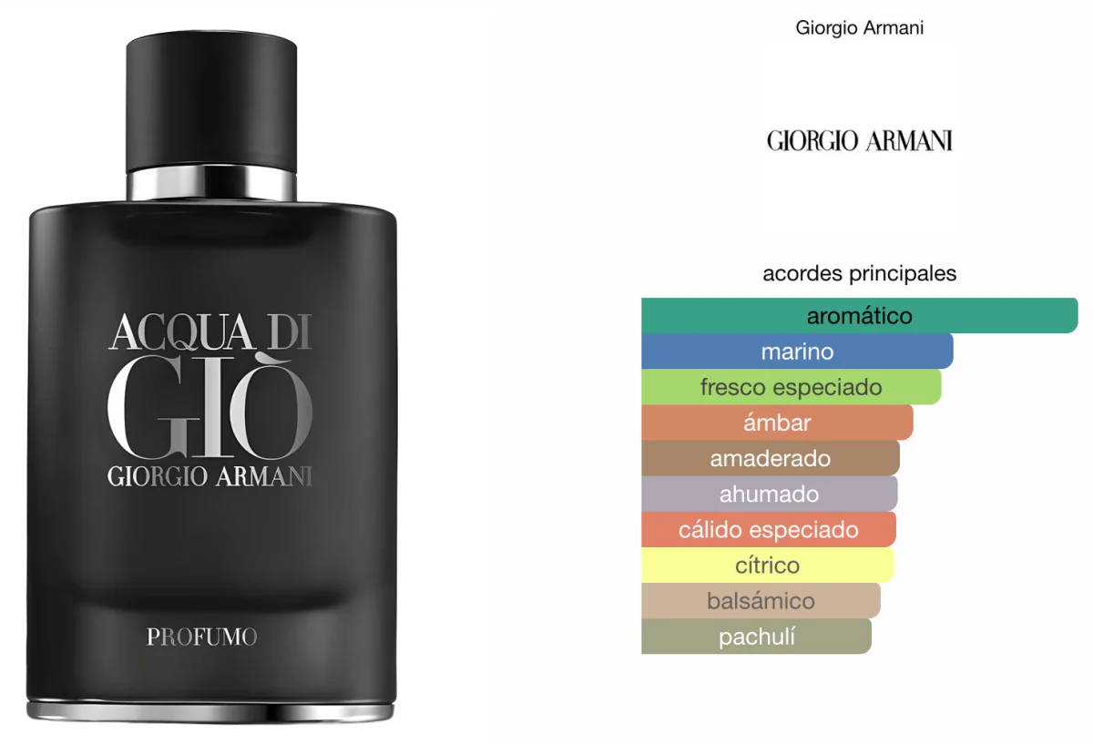 Acqua Di Gio Profumo 100ml EDP1.1 Premium - Image 4