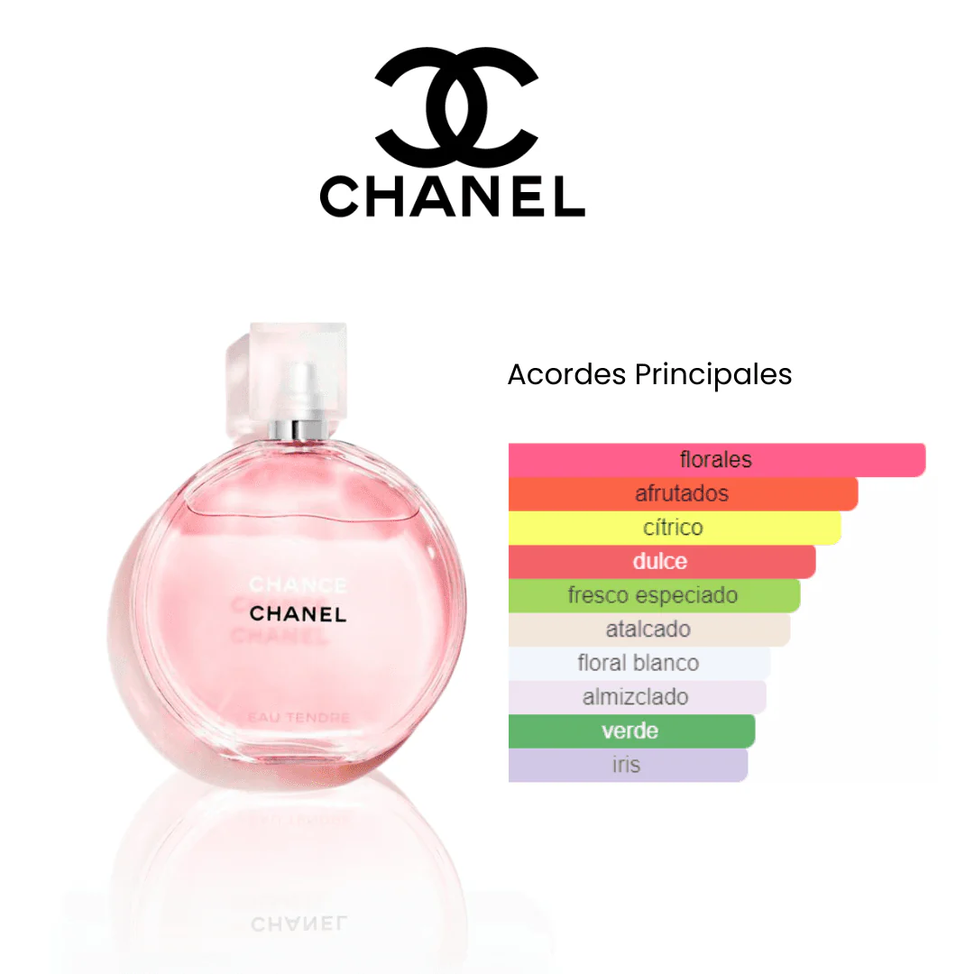 Chance Chanel Eau De Parfum 100ml EDT 1.1 Premium - Image 2