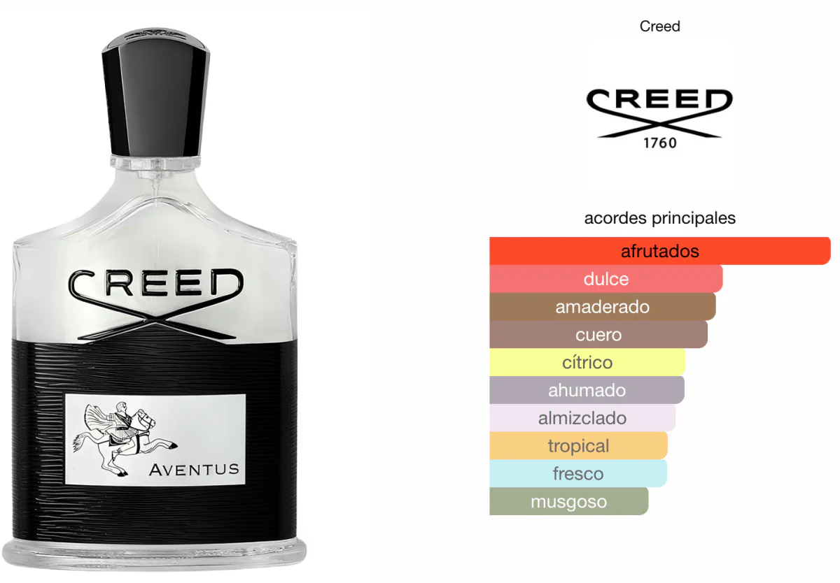 Creed Aventus 1.1 premium - Image 5