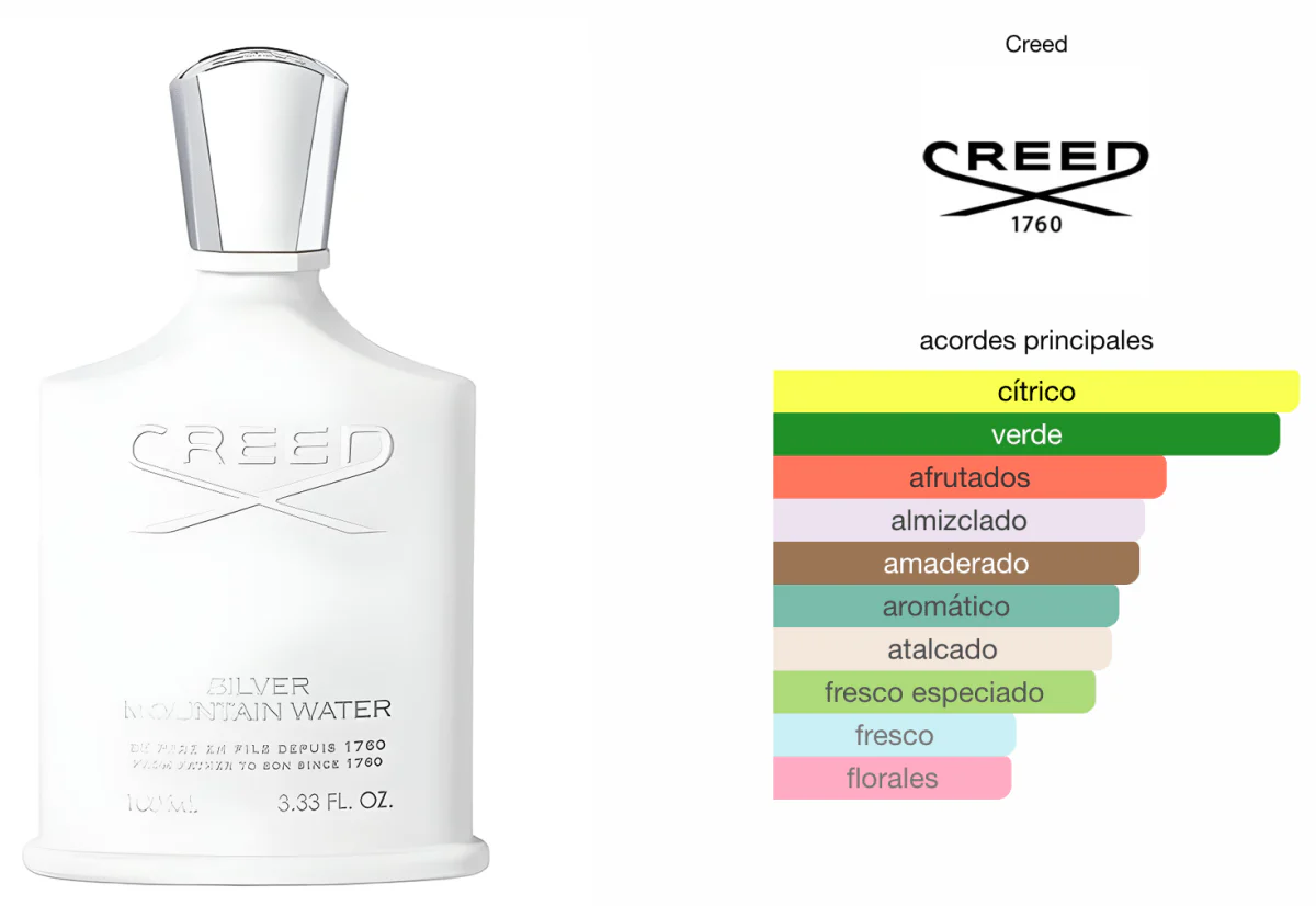 Creed Silver Mountain Water 100ml EDP 1.1 Premium - Image 3