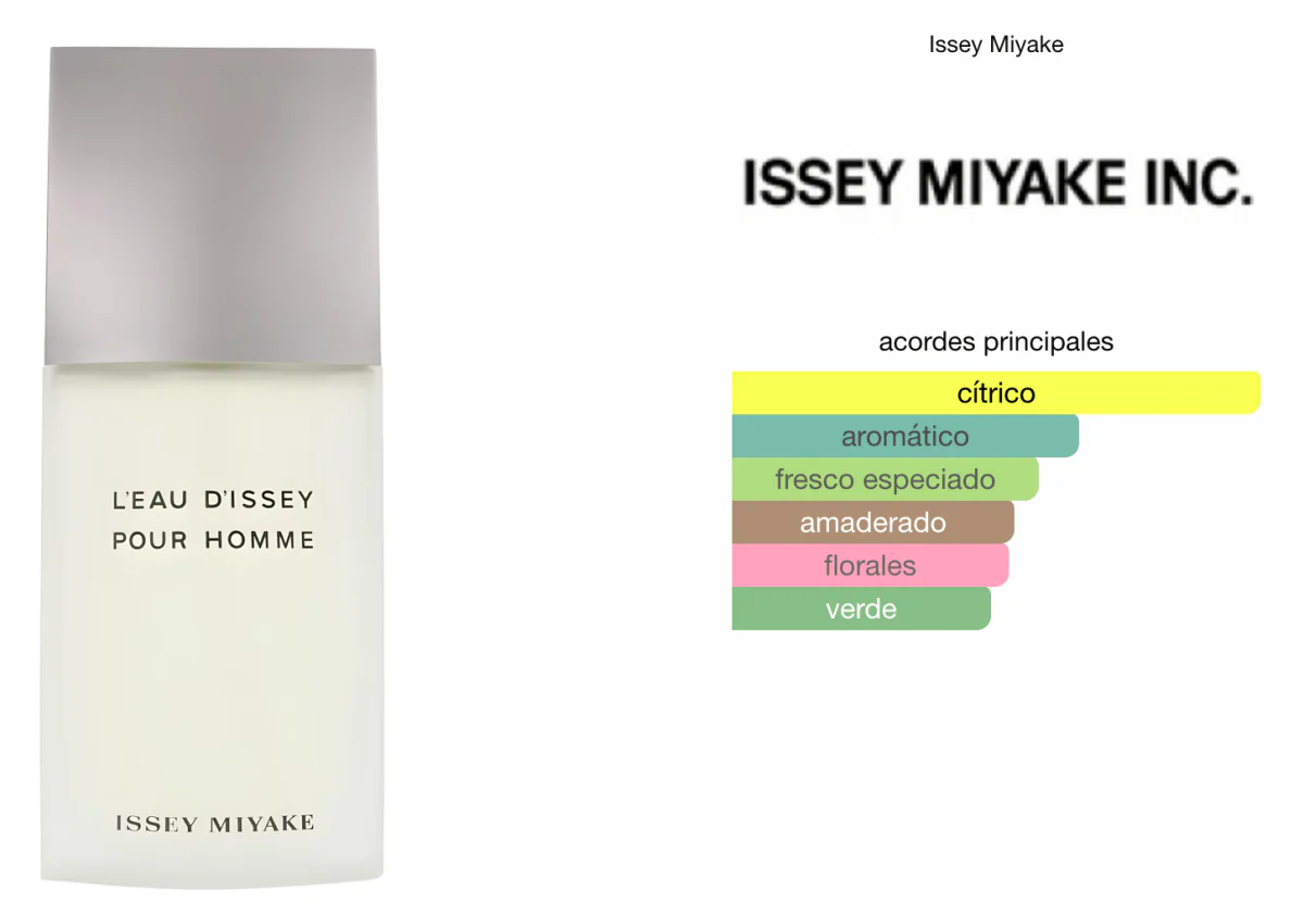 L'Eau d'Issey Pour Homme Issey Miyake Men 125 EDT 1.1 Premium - Image 3