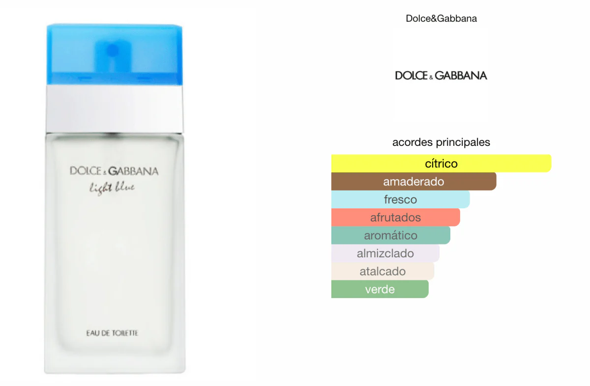 Light Blue Fem Dolce & Gabanna 100ml EDT 1.1 Premium - Image 3
