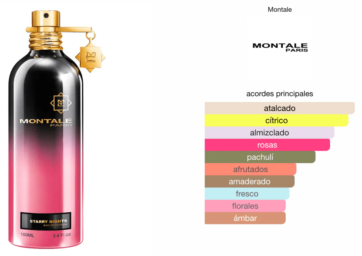 Montale Starry Nights 100ml EDP 1.1 Premium - Image 3