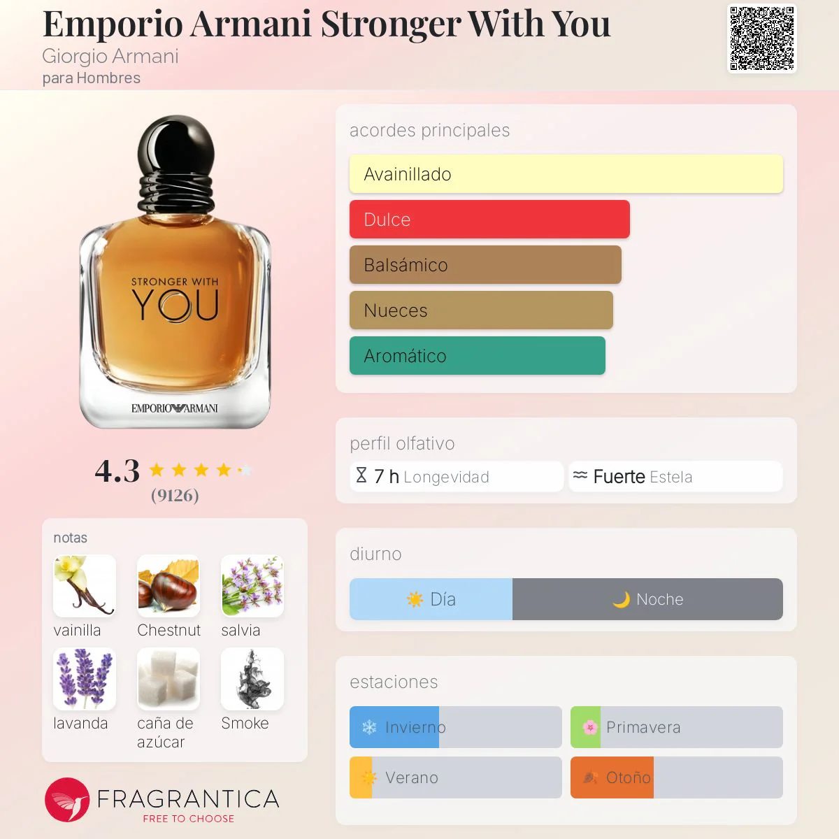 Stronger With You 100ml EDT 1.1 premium - Image 2