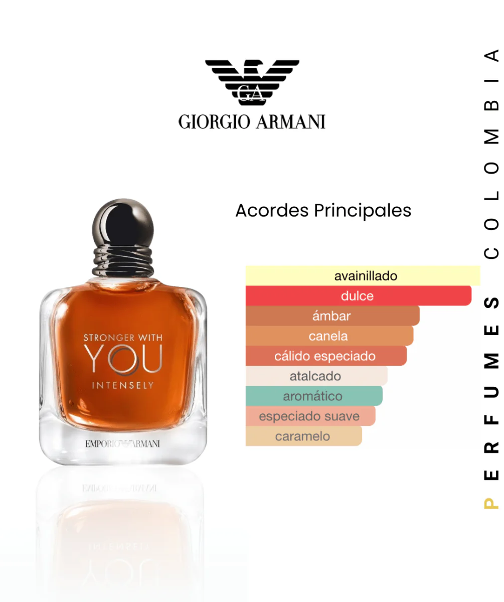 Stronger With You Intensely 100ml EDP 1.1 premium - Image 2