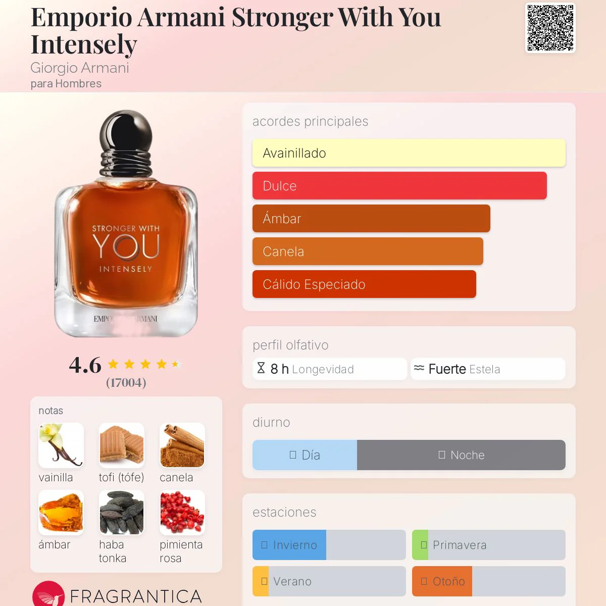 Stronger With You Intensely 100ml EDP 1.1 premium - Image 3